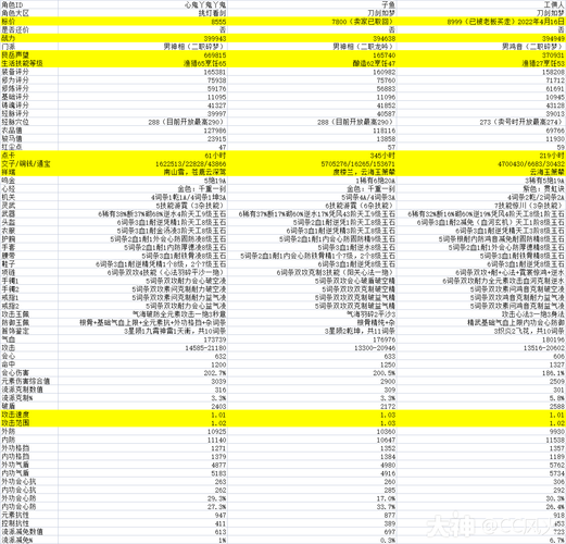 逆水寒藏宝阁价格波动分析：教你避坑赚钱