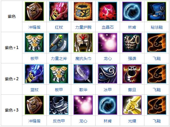 好看的单手斧都在这里！游戏玩家必看收藏指南