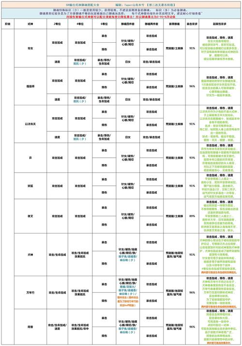 阴阳师御魂系统详解：快速提升式神战斗力