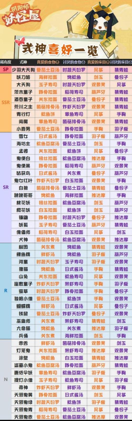 阴阳师妖怪屋游戏玩法详解：轻松养成，趣味十足