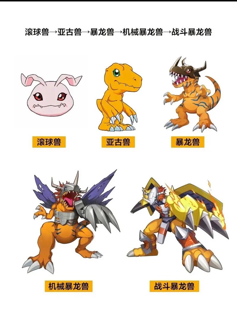 数码宝贝世界复原攻略:快速上手,培养最强数码兽