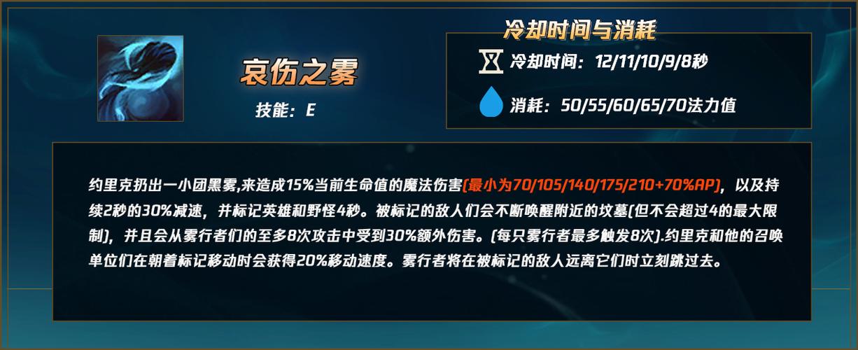 深度解析英雄联盟约里克：技能及皮肤介绍