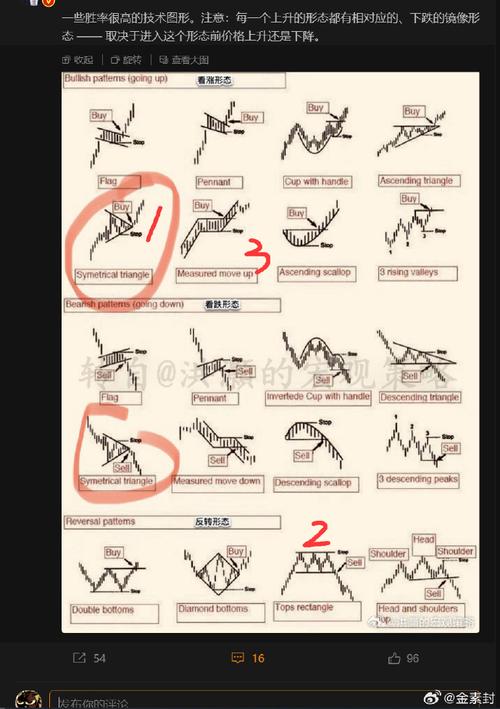 快速完成一号三角点任务:详细步骤与技巧