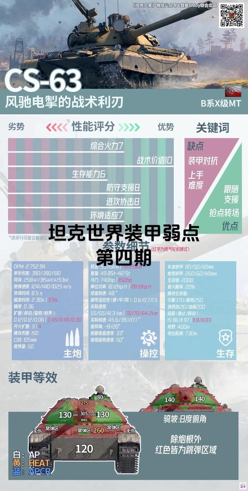坦克世界战绩分析：找出你的游戏弱点和优势