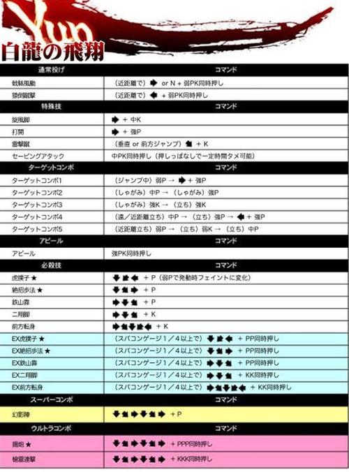 街霸4游戏出招表详解：轻松学会各种连招组合