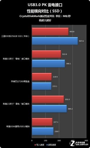 雷电4接口详解:速度、功能及应用场景介绍