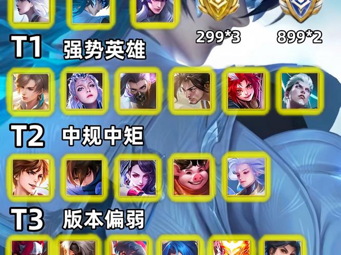 高端局常用打野英雄技巧分享,助你成为王者峡谷大神!