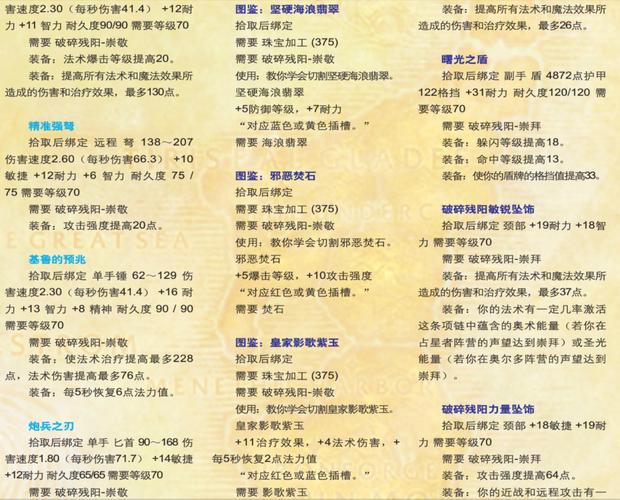 魔兽世界珠宝加工怎么冲级？快速升级技巧大公开