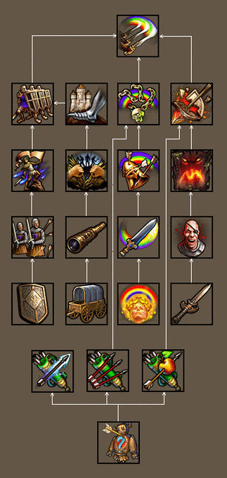 英雄无敌4最强职业排行:带你玩转各种职业组合