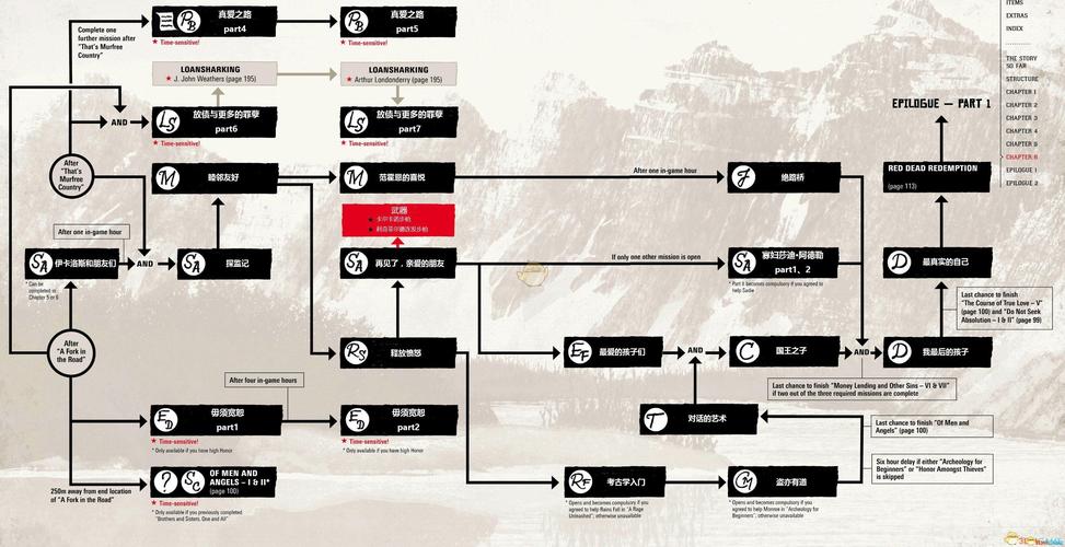 主线2支线全解锁：隐藏剧情等你发现