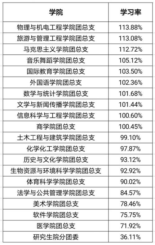 青年大学习第九季第十二期答案是什么？赶紧来看看吧！
