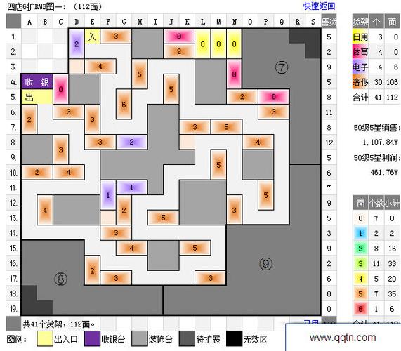 如何快速提升摩登精品商城口碑?2口碑摆法图解及技巧