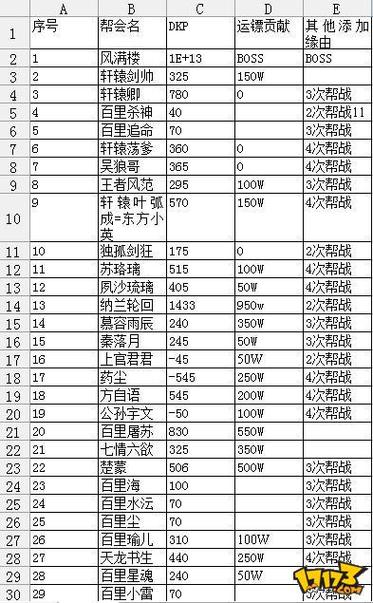 九阴真经等级划分详解:快速提升实力的秘诀