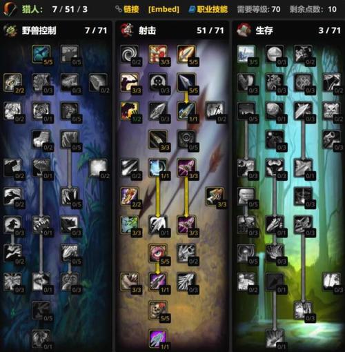 魔兽世界3.3.5天赋模拟器：简单好用，助你玩转WLK！