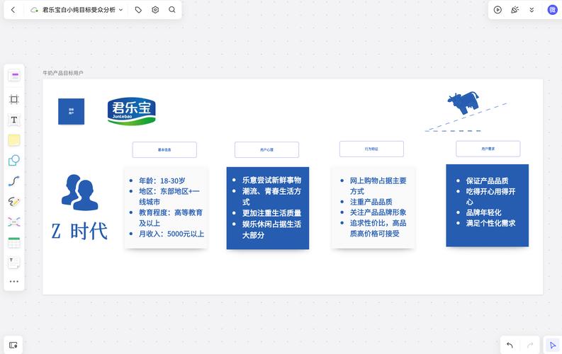 网站用户画像:如何精准刻画目标人物角色?