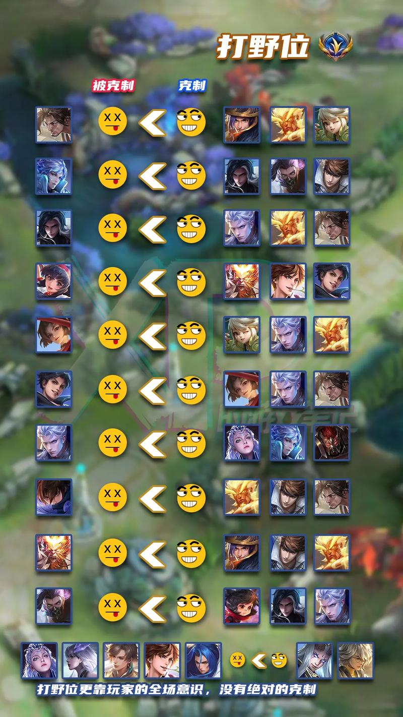 高端局常用打野英雄技巧分享,助你成为王者峡谷大神!