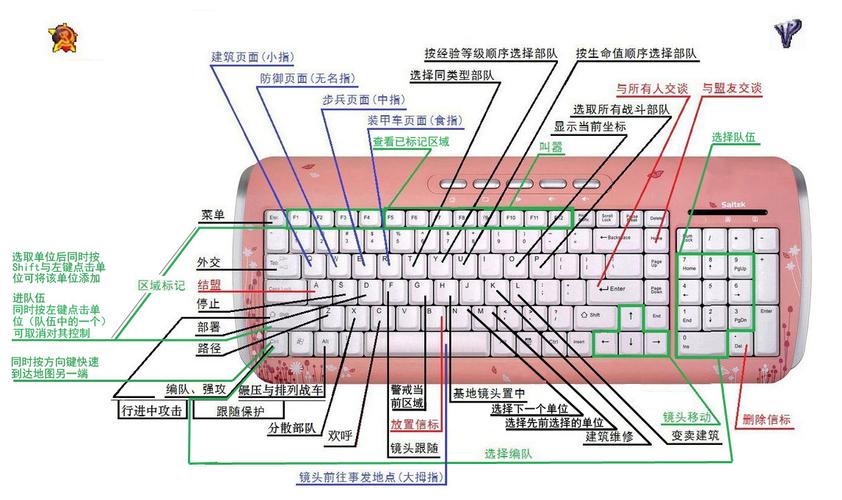 红警2强行建筑快捷键大全：快速建造不再难
