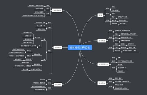 如何下载欲望理论2？简单易懂的下载教程