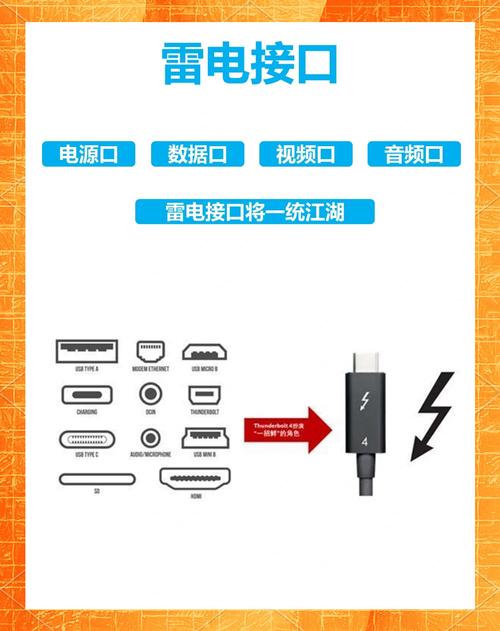 雷电4接口详解:速度、功能及应用场景介绍