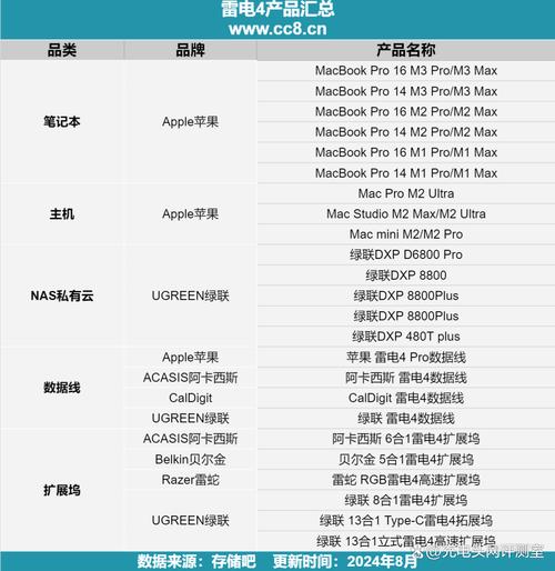 雷电4接口详解:速度、功能及应用场景介绍