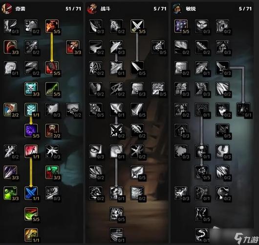 魔兽世界3.3.5天赋模拟器：简单好用，助你玩转WLK！