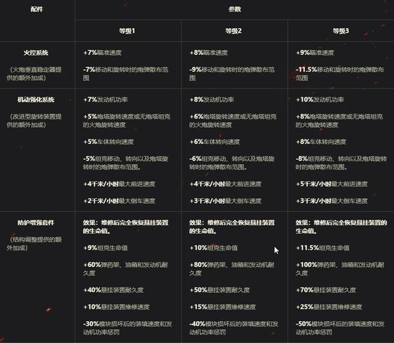 坦克世界T110E5配件详解：新手进阶必备