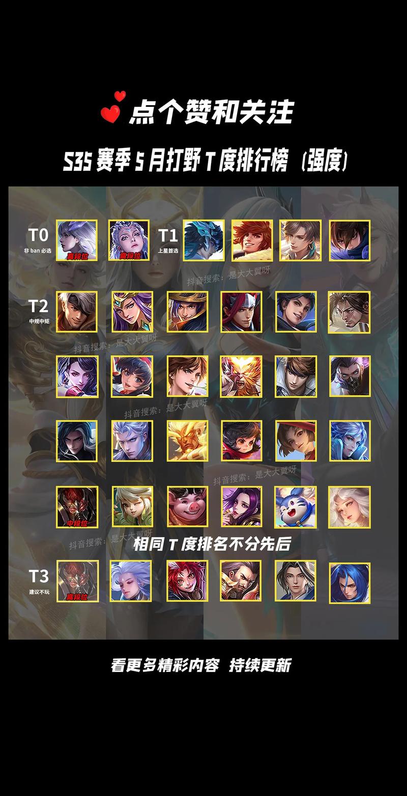 王者荣耀新赛季S39：英雄强度调整，快速了解版本强势英雄！