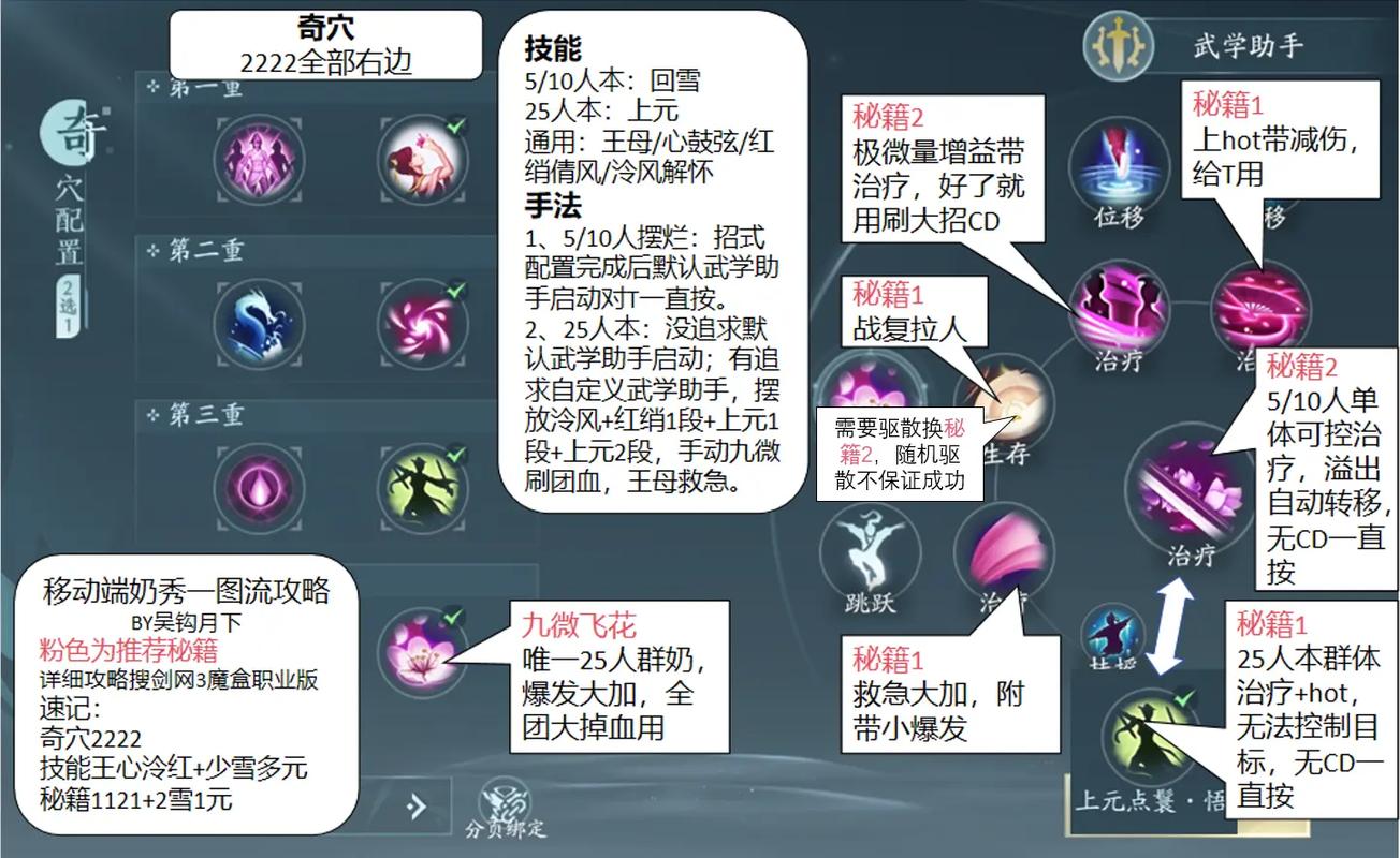 剑三丐帮职业详解：优势劣势及PVP/PVE玩法分析