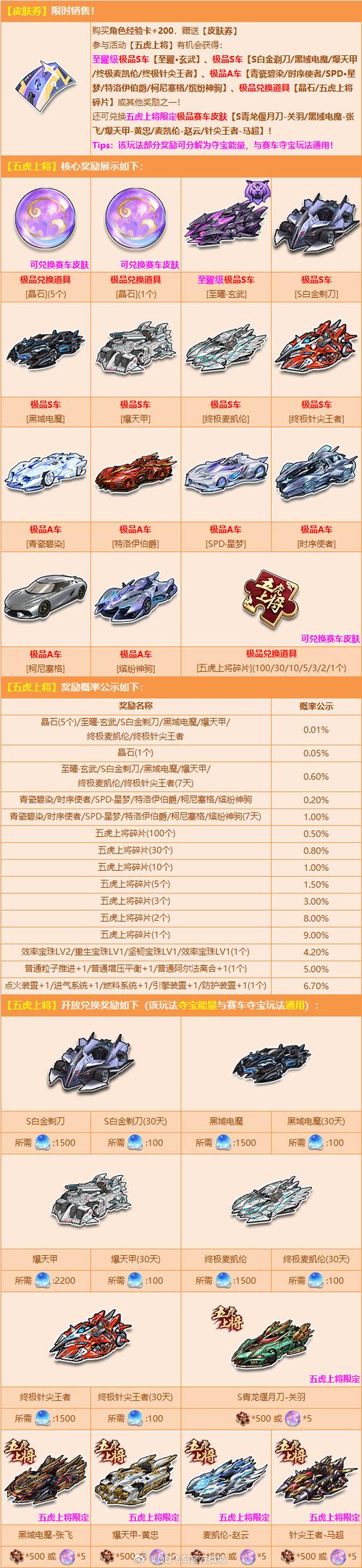 速看!QQ飞车手游最强A车排行及获取攻略