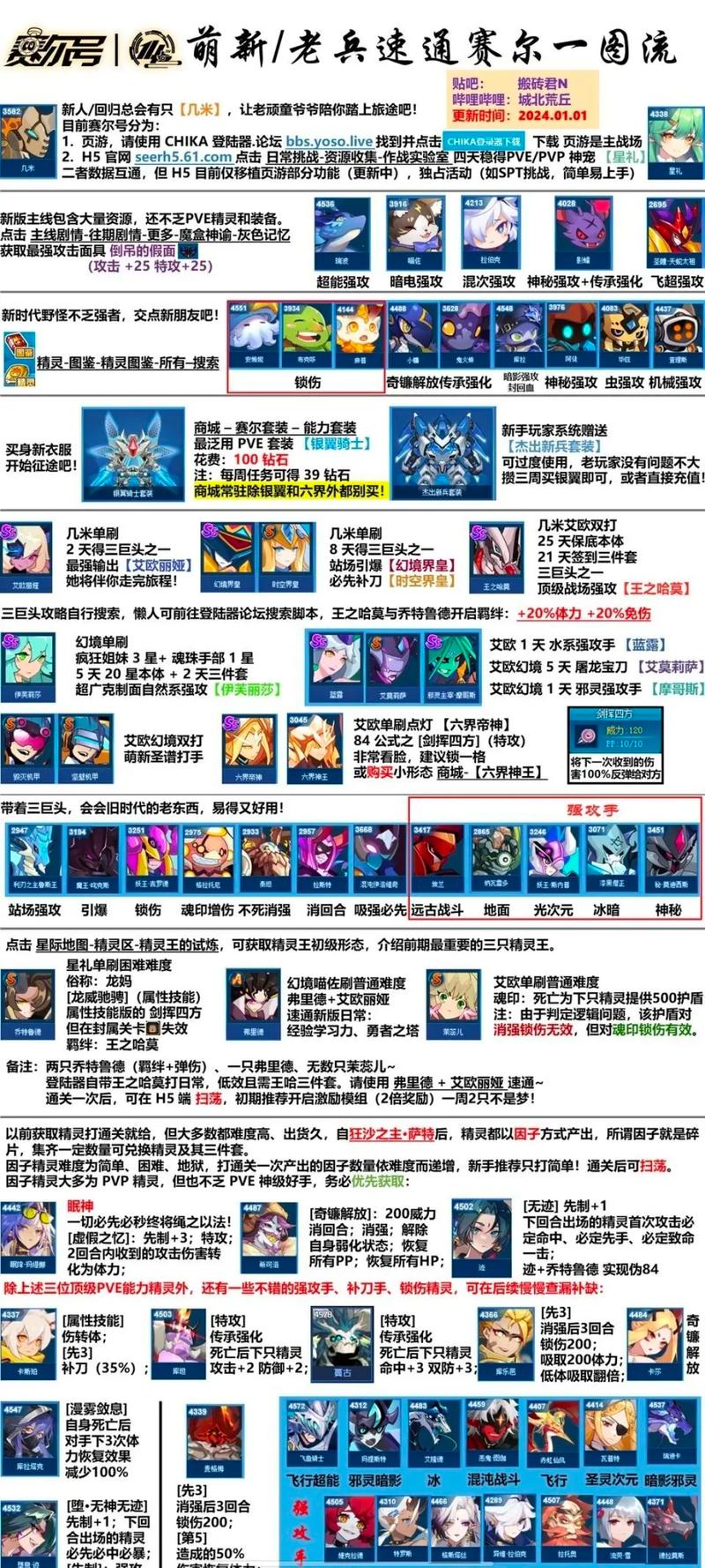 强悍奈尼芬多:赛尔号SPT任务BOSS深度解析