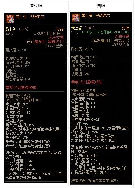 DNF雷神武器详解:属性、获取途径及实用技巧