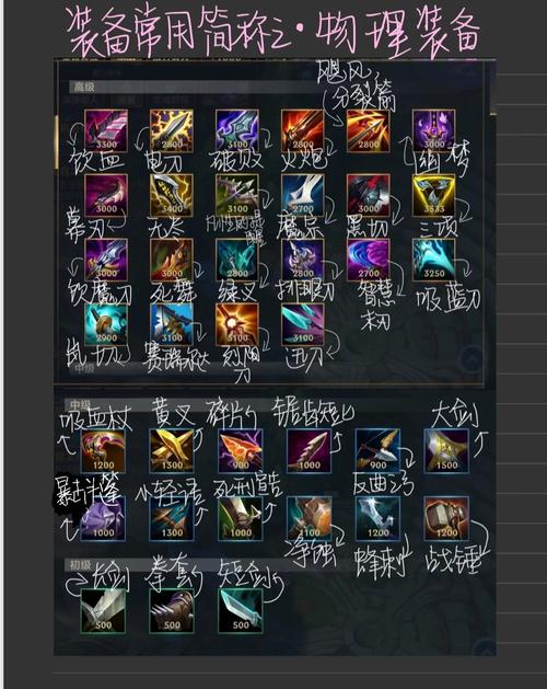 英雄联盟冰霜之心(冰心)是什么？新手必看装备指南