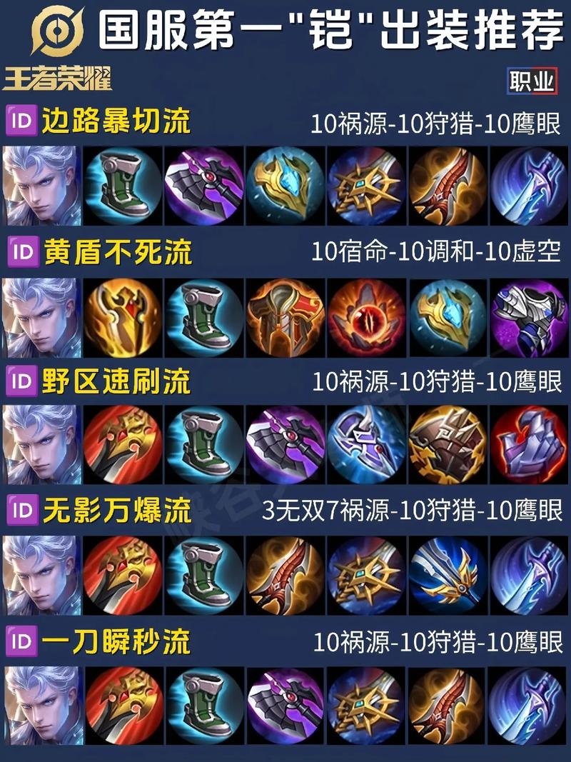 王者荣耀铠攻略：从新手到大神，玩转铠的全部技巧