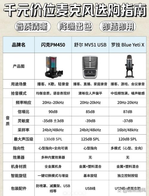 闪克无线麦克风测评:音质清晰,直播必备