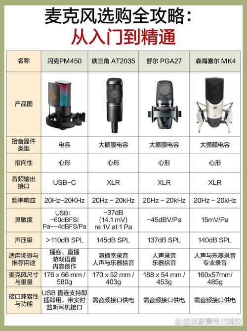 闪克无线麦克风测评:音质清晰,直播必备