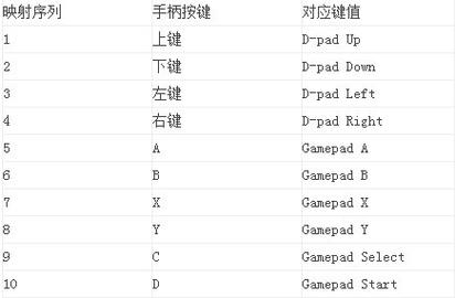 虚拟键盘下载大全:安卓/苹果虚拟键盘推荐