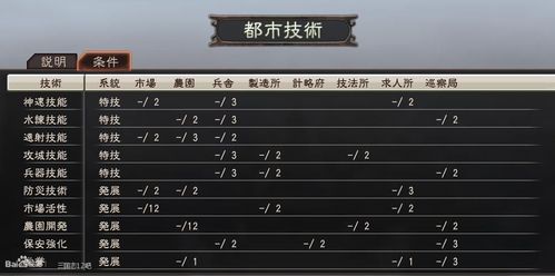 三国志12所有隐藏剧本及开启条件：终极攻略
