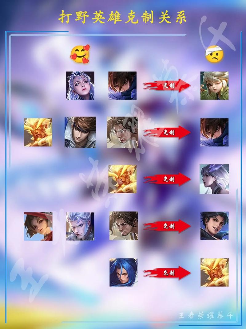 高端局常用打野英雄技巧分享,助你成为王者峡谷大神!