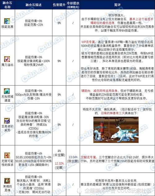 DNF冰龙的结晶用途详解：升级装备必备材料