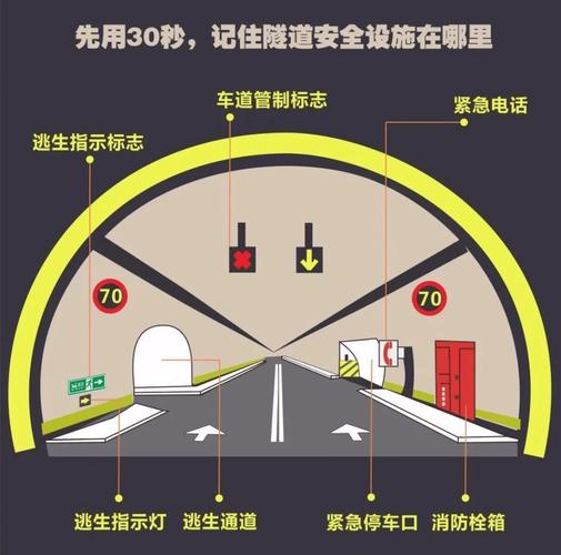 隧道逃生版本大全:从入门到精通的完整指南