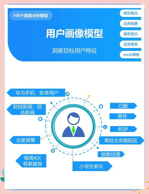 网站用户画像:如何精准刻画目标人物角色?