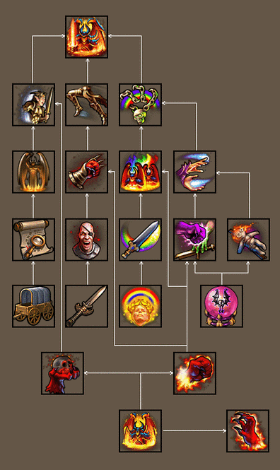 英雄无敌4最强职业排行:带你玩转各种职业组合