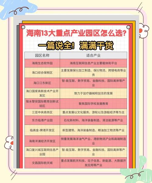 自由港引路人:助你轻松实现海南自贸港创业梦