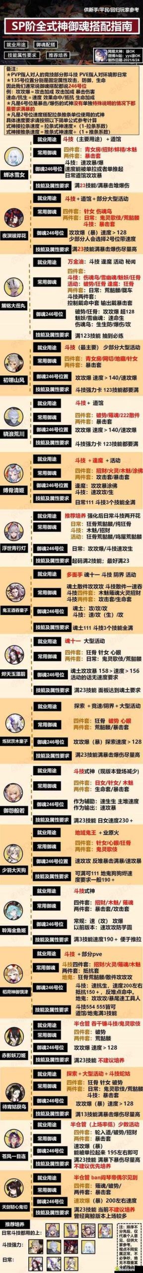 阴阳师御魂系统详解：快速提升式神战斗力