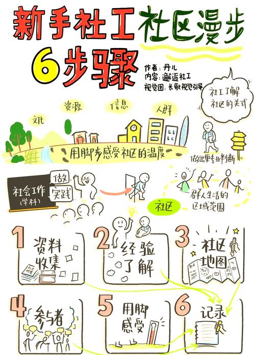 快速完成一号三角点任务:详细步骤与技巧