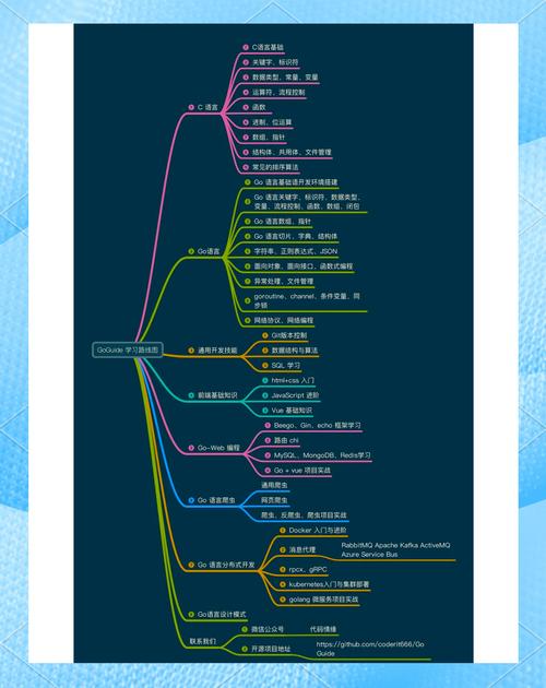 Go下载:超简单教程,快速上手Go语言编程
