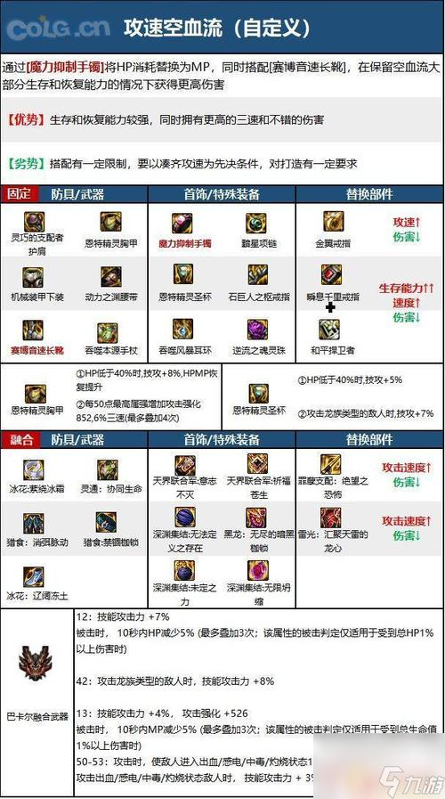 DNF手游虚空魔石获取途径：刷图、兑换、任务全攻略