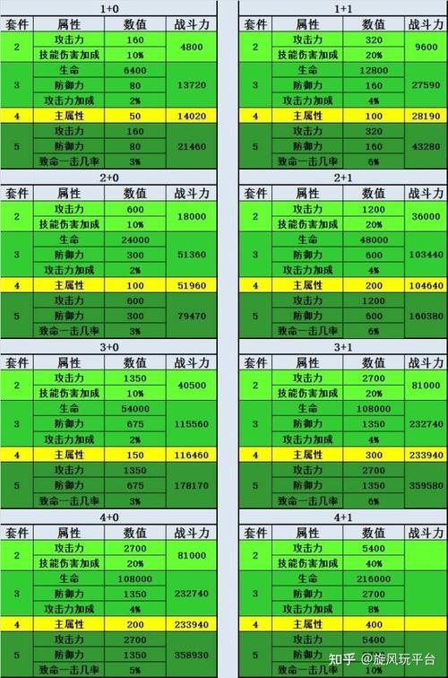 37大天使之剑:游戏职业选择与技能搭配推荐