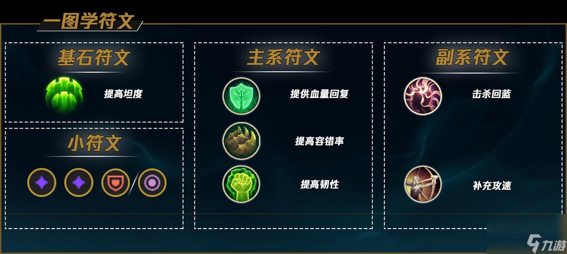 英雄联盟韩服攻略：快速上手韩服游戏体验