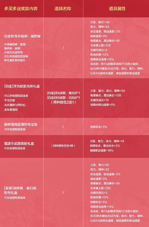 仙剑5前传雾荫谷全收集指南:成就达成攻略